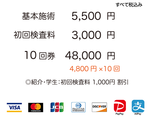 施術料金