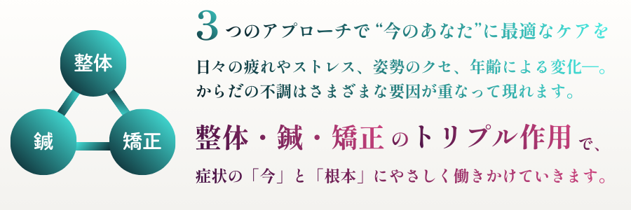3つのアプローチで “今のあなた”に最適なケアを
日々の疲れやストレス、姿勢のクセ、年齢による変化——。
からだの不調はひとつの原因だけではなく、いくつもの要素が
重なって現れます。
当店では 整体・鍼・矯正 を組み合わせたトリプル作用で、
症状の「今」と「根本」にやさしく働きかけていきます。